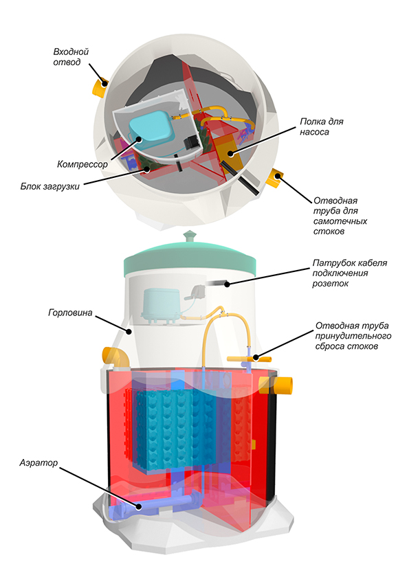 Септик Евротанк 6 Лонг
