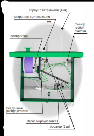 Септик Малахит GEO 3
