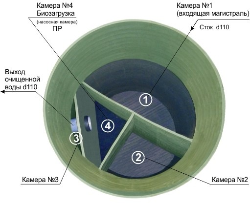 Септик Практик 10 ПР