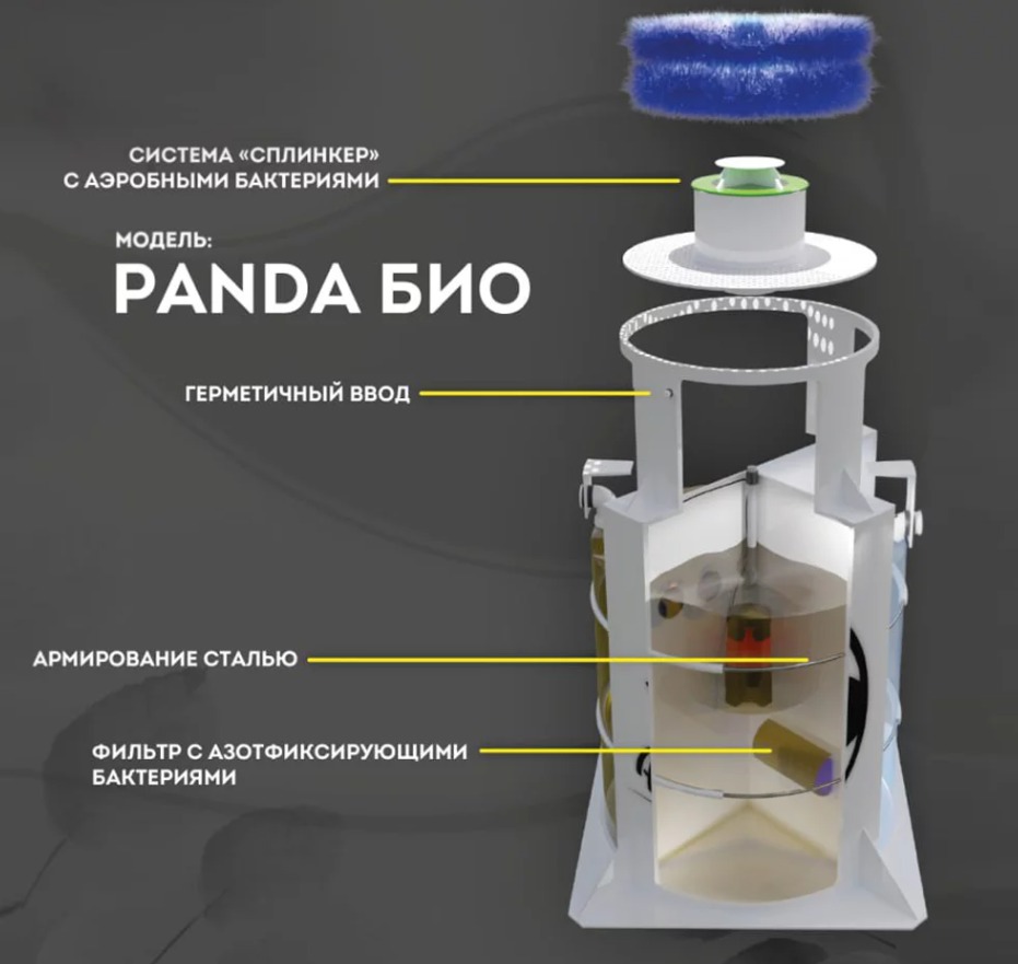 Септик Панда Био 4