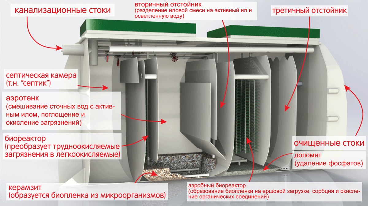 Септик Тверь Лайт 1,2Н